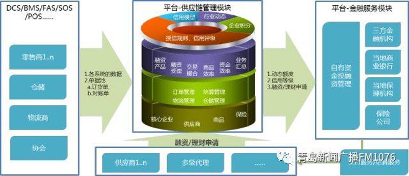 科技潮流下的批发新趋势——科技产品迎来爆发式增长